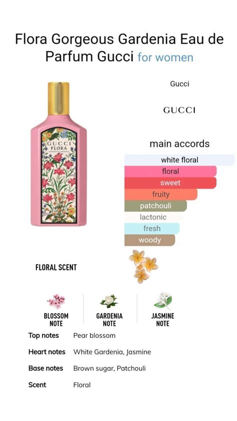 gucci flora main accords|gucci flora perfume.